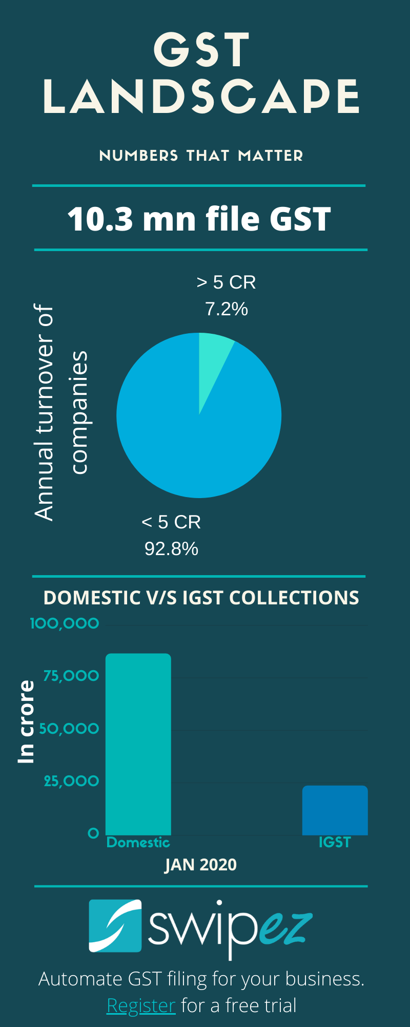 GST filing related infographic